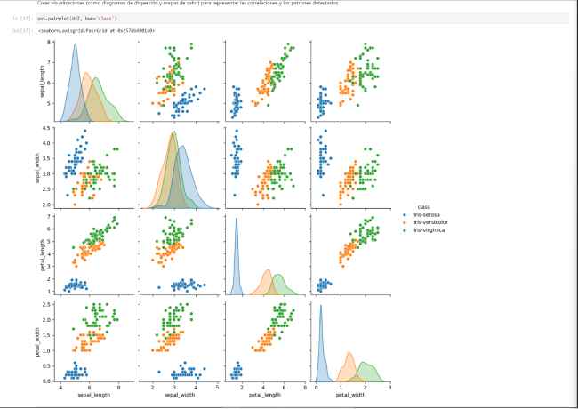 Análisis exploratorio de datos con el conjunto Iris