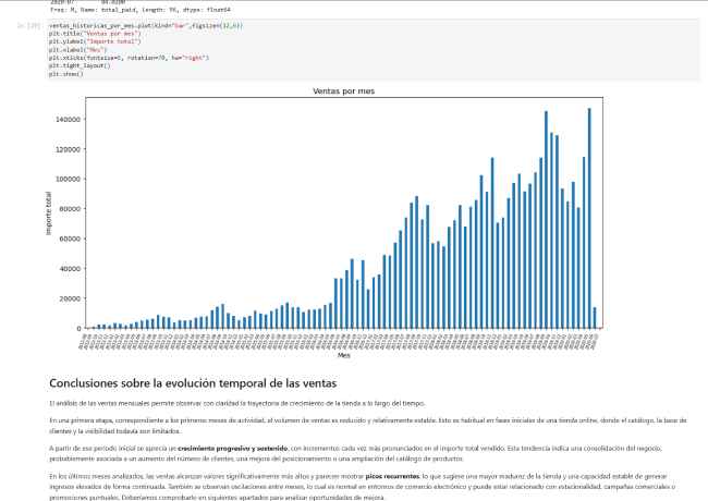 Análisis de ventas con API PrestaShop y pandas